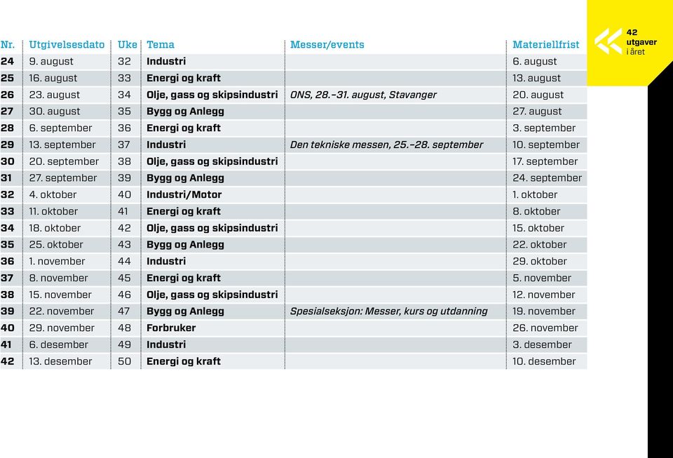 september 30 20. september 38 Olje, gass og skipsindustri 17. september 31 27. september 39 Bygg og Anlegg 24. september 32 4. oktober 40 Industri/Motor 1. oktober 33 11. oktober 41 Energi og kraft 8.