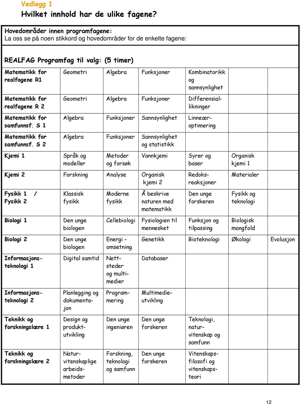 Matematikk for samfunnsf. S 1 Matematikk for samfunnsf.