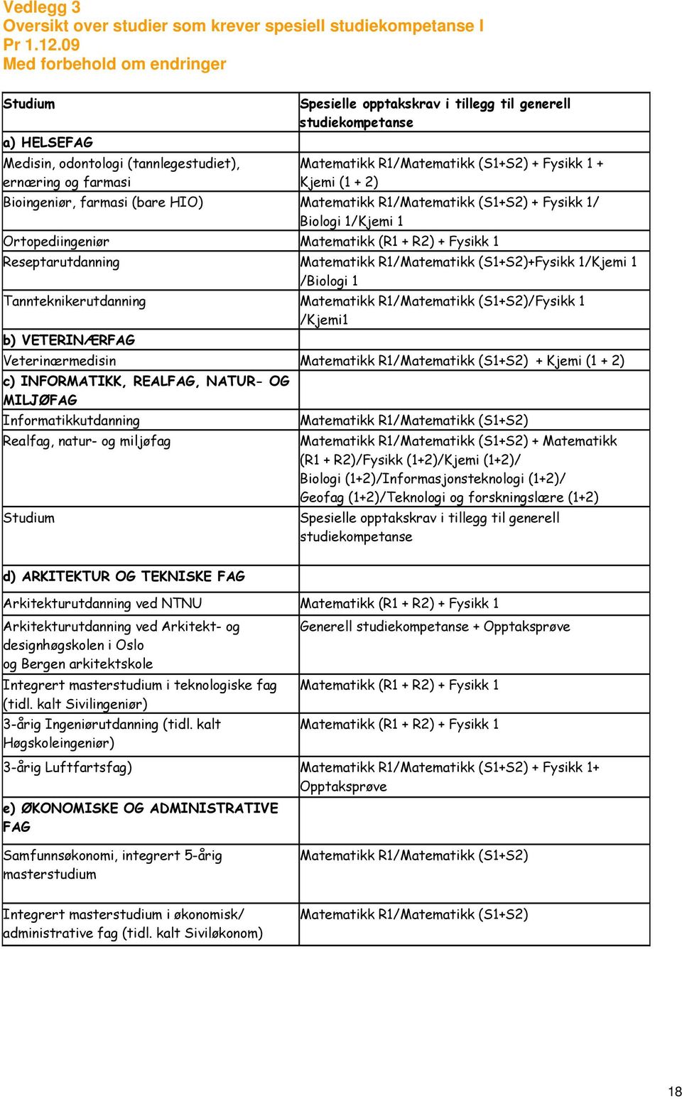 ernæring farmasi Kjemi (1 + 2) Bioingeniør, farmasi (bare HIO) Matematikk R1/Matematikk (S1+S2) + Fysikk 1/ Bioli 1/Kjemi 1 Ortopediingeniør Matematikk (R1 + R2) + F ysikk 1 Reseptarutdanning