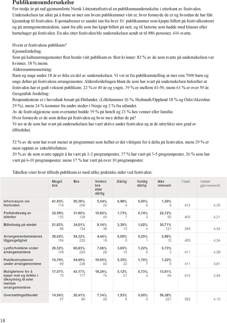 publikummer som kjøpte billett på festivalkontoret og på arrangementsstedene, samt fra alle som har kjøpt billett på nett, og til lærerne som hadde med klasser eller barnehager på festivalen.