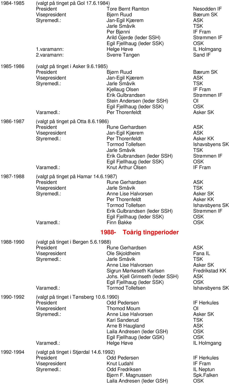 varamann: Sverre Tangen Sand IF 1985-1986 (valgt på tinget i Asker 9.6.1985) President Bjørn Ruud Bærum SK Visepresident Jan-Egil Kjærem ASK Styremedl.