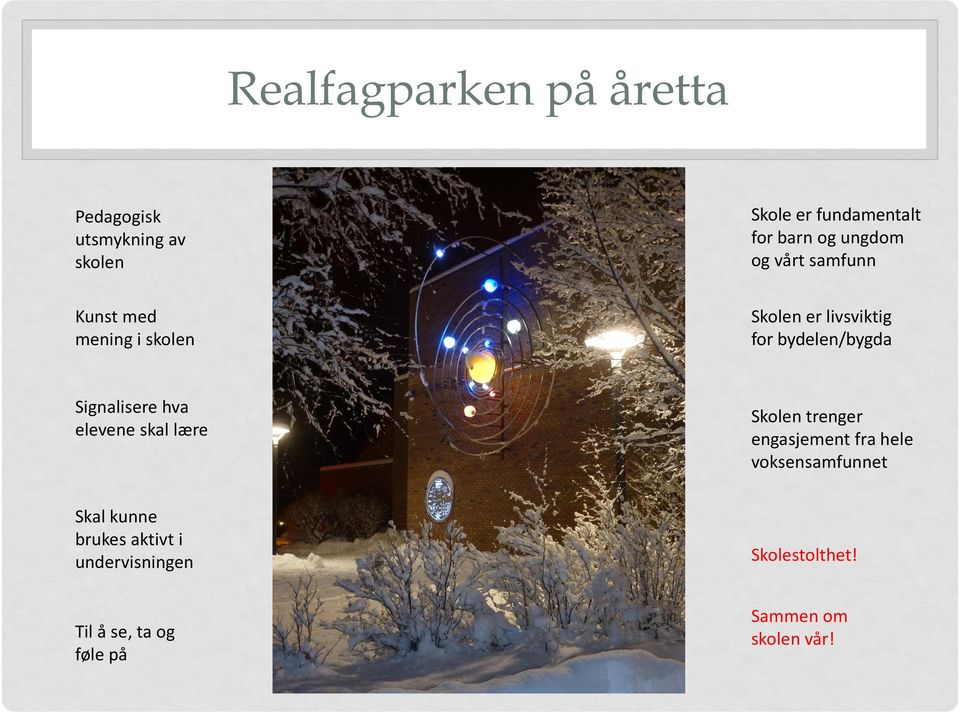 Signalisere hva elevene skal lære Skolen trenger engasjement fra hele voksensamfunnet Skal