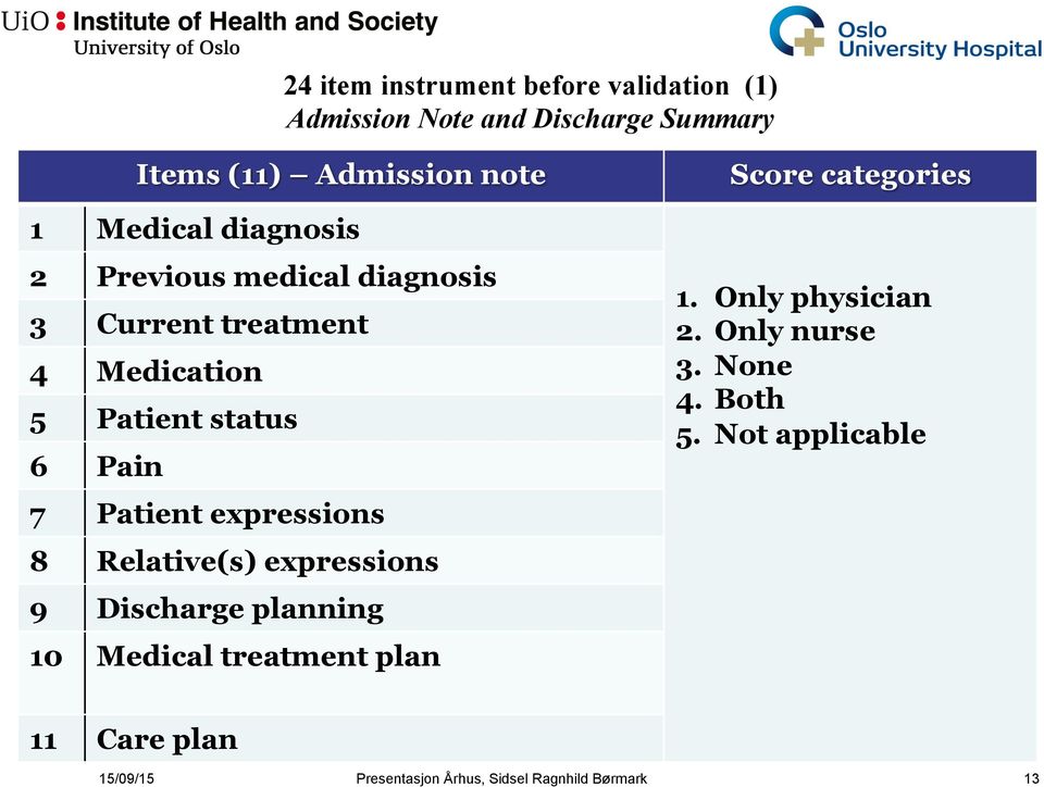 expressions 8 Relative(s) expressions 9 Discharge planning 10 Medical treatment plan Score categories 1.