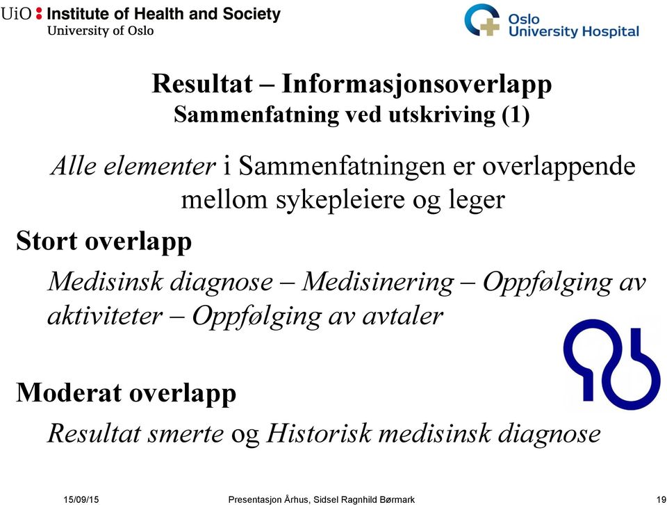 diagnose Medisinering Oppfølging av aktiviteter Oppfølging av avtaler Moderat overlapp