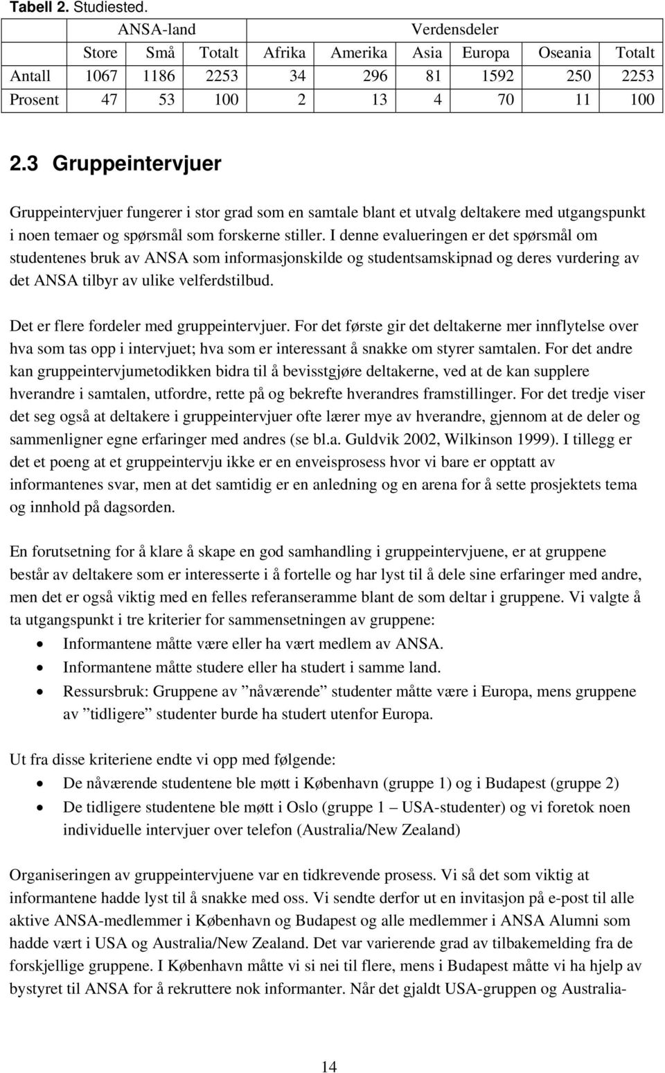 I denne evalueringen er det spørsmål om studentenes bruk av ANSA som informasjonskilde og studentsamskipnad og deres vurdering av det ANSA tilbyr av ulike velferdstilbud.