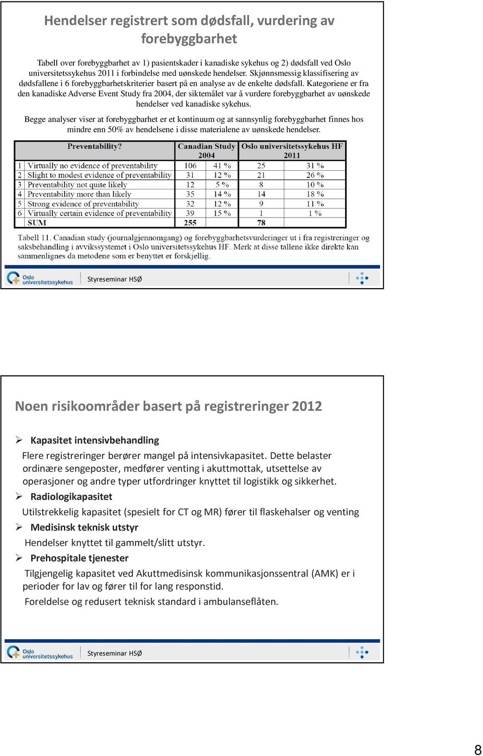 Kategoriene er fra den kanadiske Adverse Event Study fra 2004, der siktemålet var å vurdere forebyggbarhet av uønskede hendelser ved kanadiske sykehus.