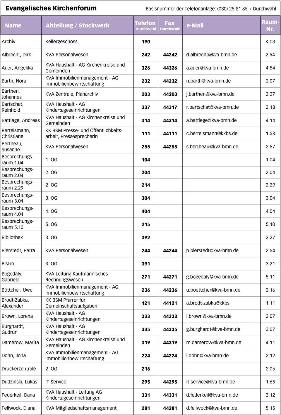 04 Besprechungsraum 4.04 Besprechungsraum 5.10 326 44326 a.auer@kva-bmn.de 4.54 232 44232 n.barth@kva-bmn.de 2.07 KVA Zentrale, Planarchiv 203 44203 j.barthen@kva-bmn.de 2.27 KK BSM Presse- und Öffentlichkeitsarbeit, Pressesprecherin 337 44317 r.