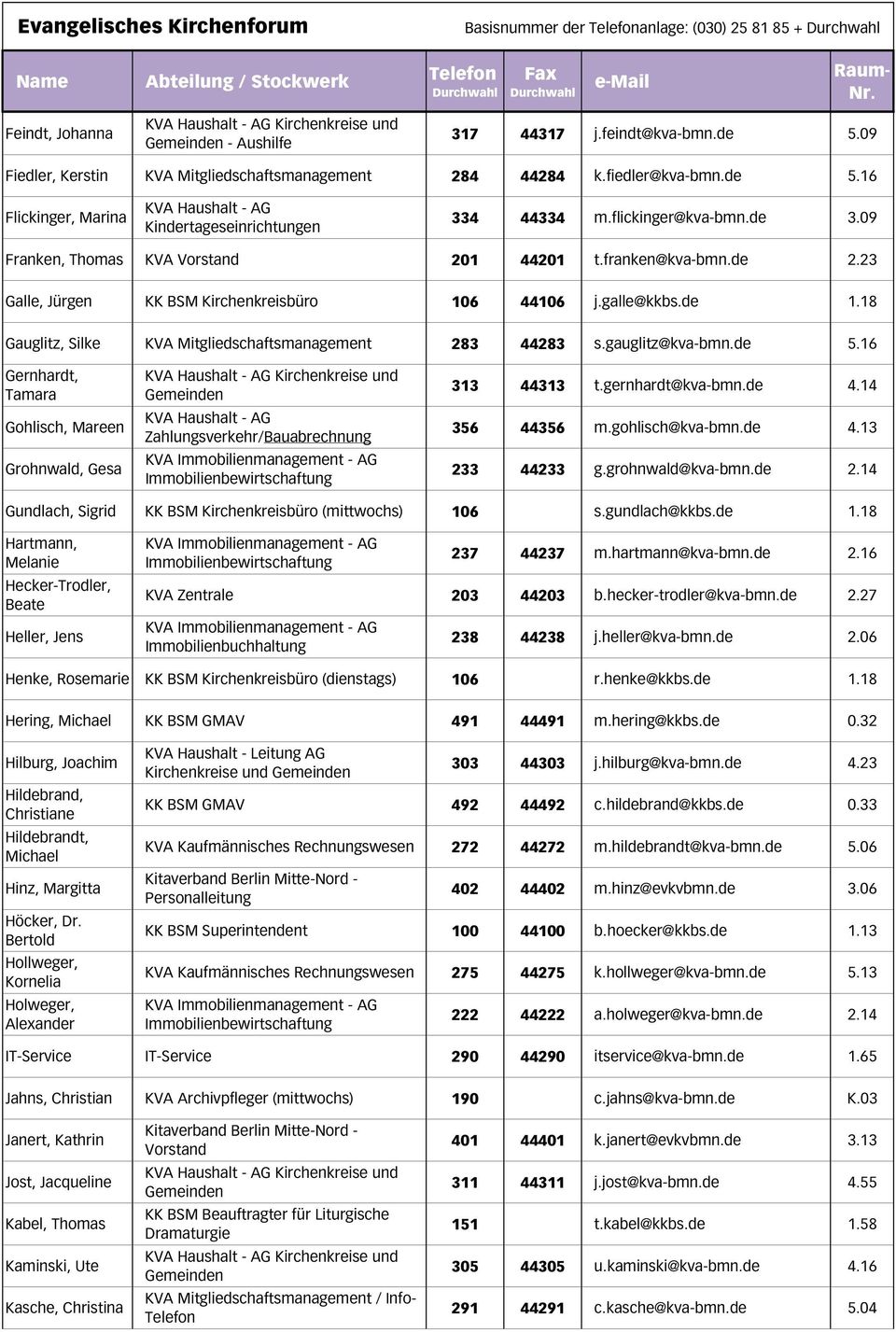 franken@kva-bmn.de 2.23 Galle, Jürgen KK BSM Kirchenkreisbüro 106 44106 j.galle@kkbs.de 1.18 Gauglitz, Silke KVA Mitgliedschaftsmanagement 283 44283 s.gauglitz@kva-bmn.de 5.