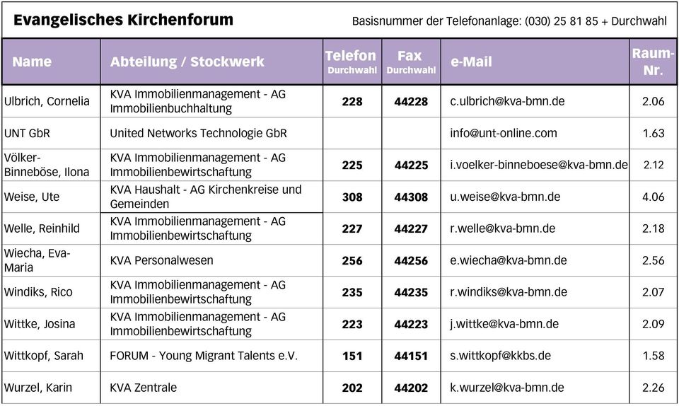 voelker-binneboese@kva-bmn.de 2.12 308 44308 u.weise@kva-bmn.de 4.06 227 44227 r.welle@kva-bmn.de 2.18 KVA Personalwesen 256 44256 e.wiecha@kva-bmn.de 2.56 235 44235 r.