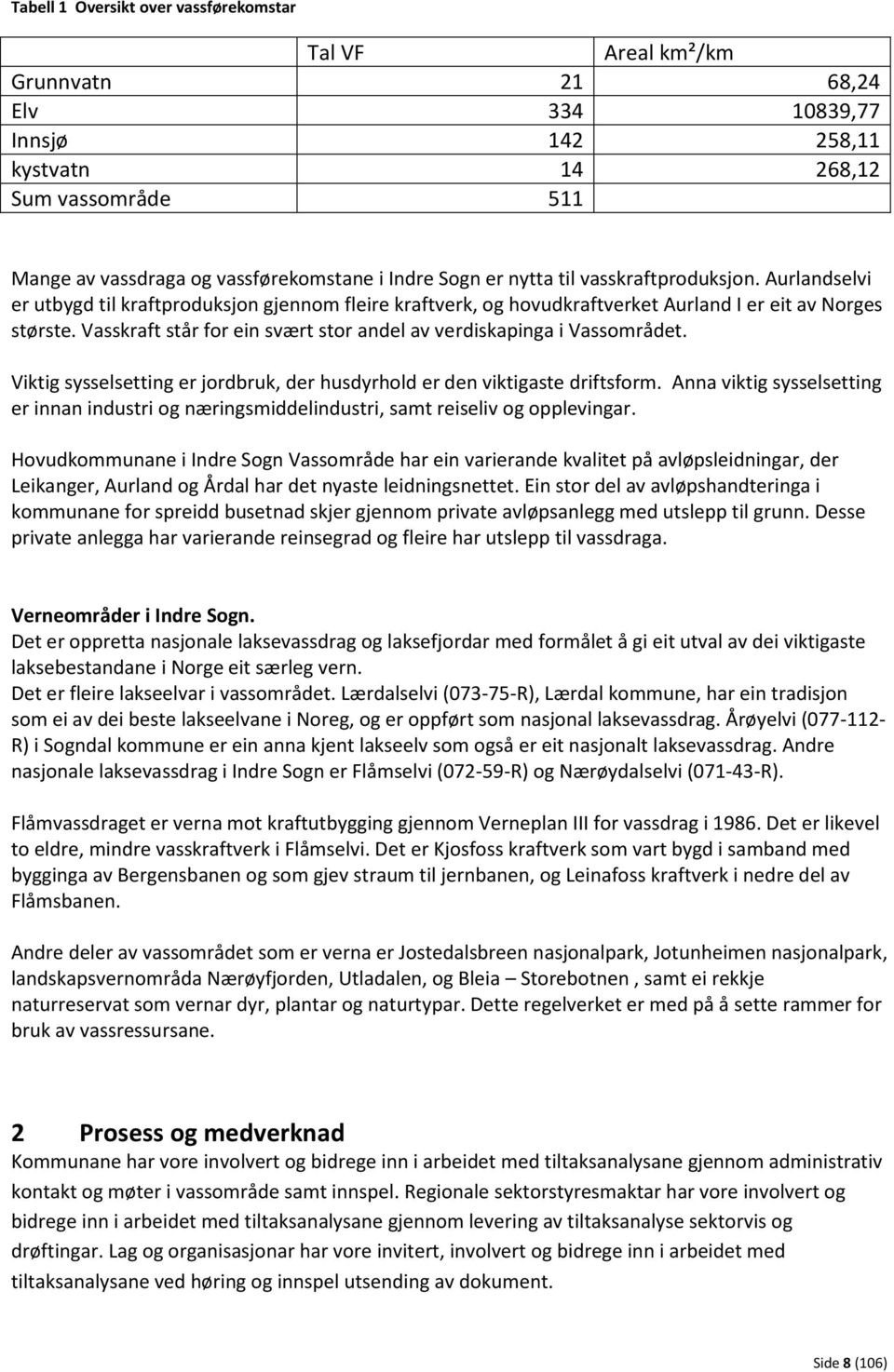 Vasskraft står for ein svært stor andel av verdiskapinga i Vassområdet. Viktig sysselsetting er jordbruk, der husdyrhold er den viktigaste driftsform.