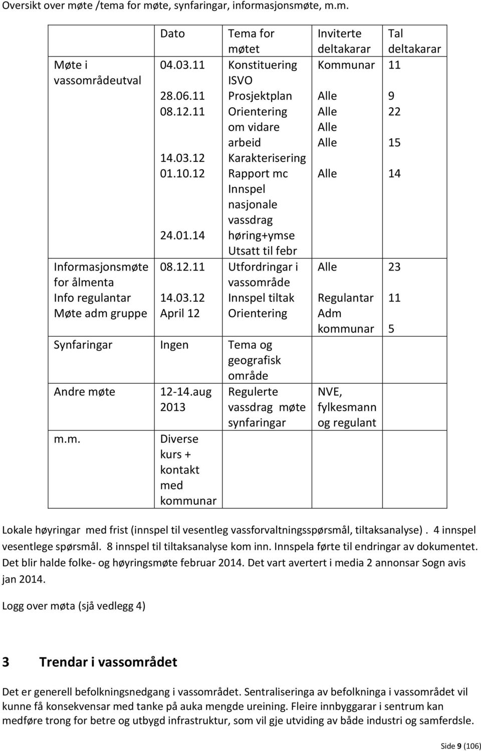 12 April 12 Tema for møtet Konstituering ISVO Prosjektplan Orientering om vidare arbeid Karakterisering Rapport mc Innspel nasjonale vassdrag høring+ymse Utsatt til febr Utfordringar i vassområde