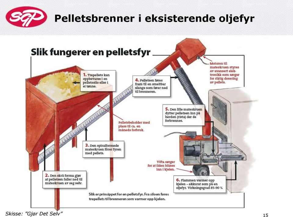 oljefyr Skisse: