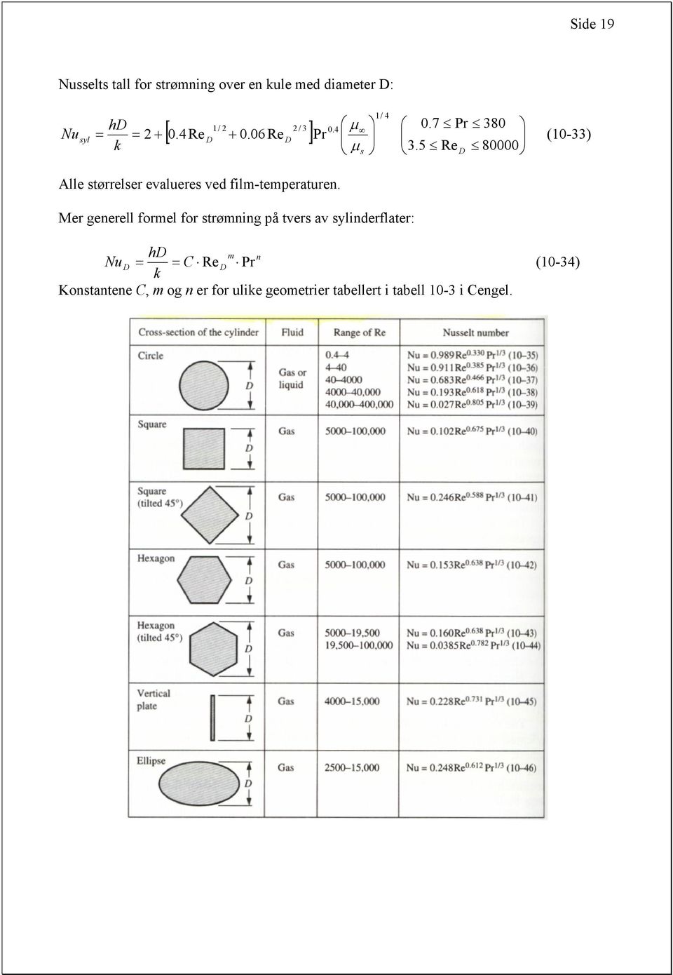 5 Re D 80000 (0-33 Alle størrelser evalueres ved flm-temperaturen.