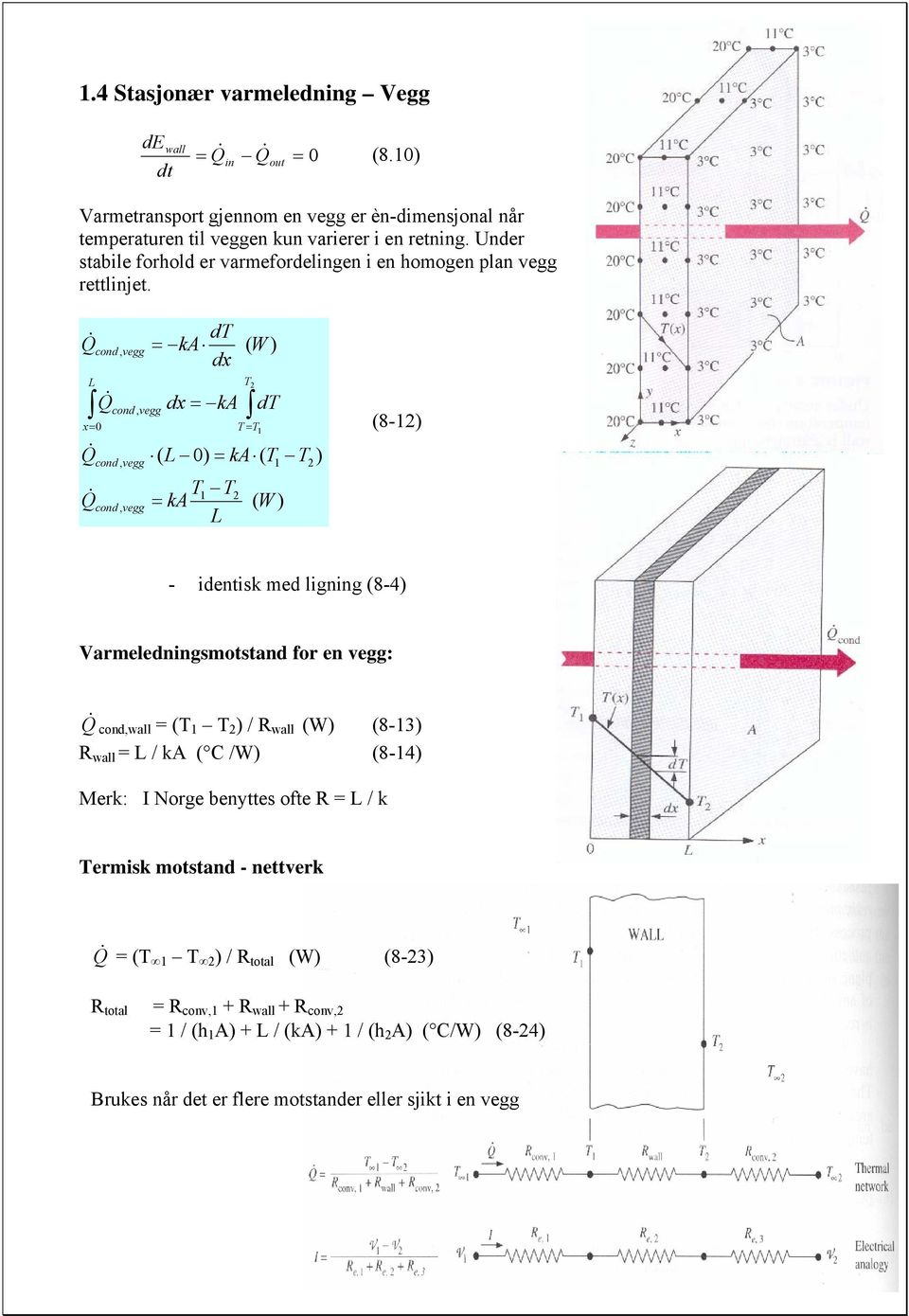 Q& L cond, vegg x 0 Q& Q& Q& cond, vegg cond, vegg cond, vegg ka d dx dx ka ( W ( L 0 ka ( ka L d ( W (8- - dentsk med lgnng (8-4 Varmelednngsmotstand for en vegg: Q &