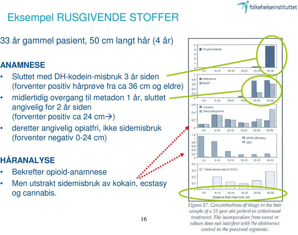 angivelig for 2 år siden (forventer positiv ca 24 cm ) deretter angivelig opiatfri, ikke sidemisbruk (forventer