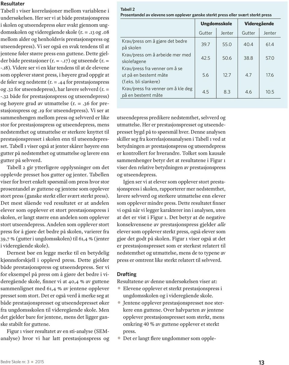 17) og utseende (r. = -.18). Videre ser vi en klar tendens til at de elevene som opplever størst press, i høyere grad oppgir at de føler seg nedstemt (r. =.44 for prestasjonspress og.