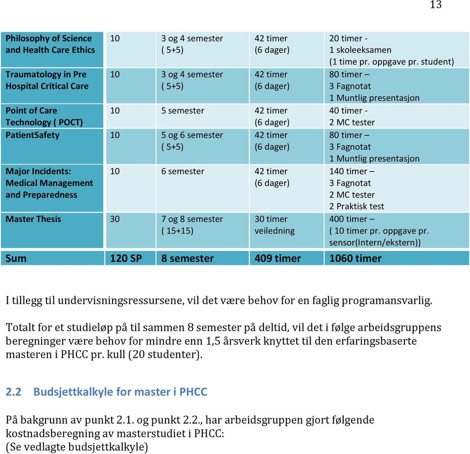 Master Thesis 30 7 og 8 semester ( 15+15) 30 timer veiledning Sum 120 SP 8 semester 409 timer 1060 timer 20 timer - 1 skoleeksamen (1 time pr. oppgave pr.