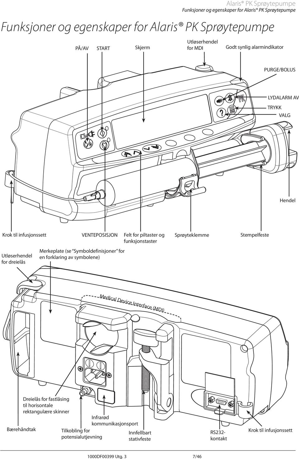 forklaring av symbolene) Felt for piltaster og funksjonstaster Sprøyteklemme Stempelfeste Medical Device Interface (MDI) Bærehåndtak Dreielås for fastlåsing til