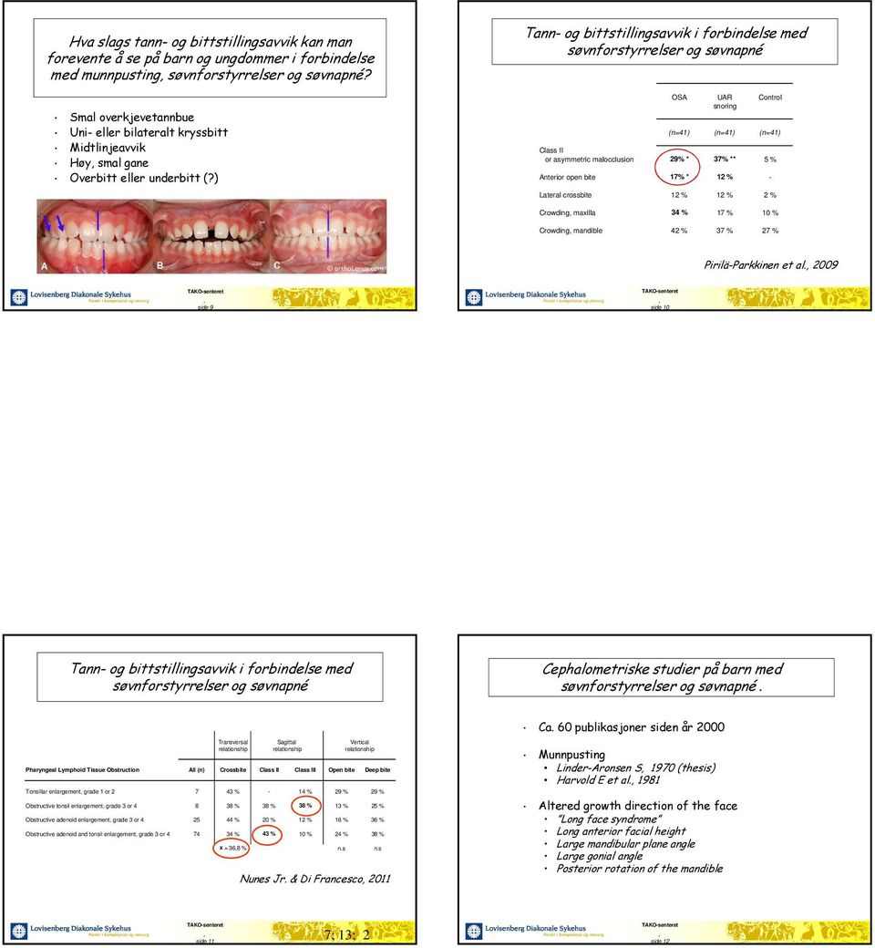 ) Tann- og bittstillingsavvik i forbindelse med søvnforstyrrelser og søvnapné OSA UAR Control snoring (n=41) (n=41) (n=41) Class II or asymmetric malocclusion 29% * 37% ** 5 % Anterior open bite 17%