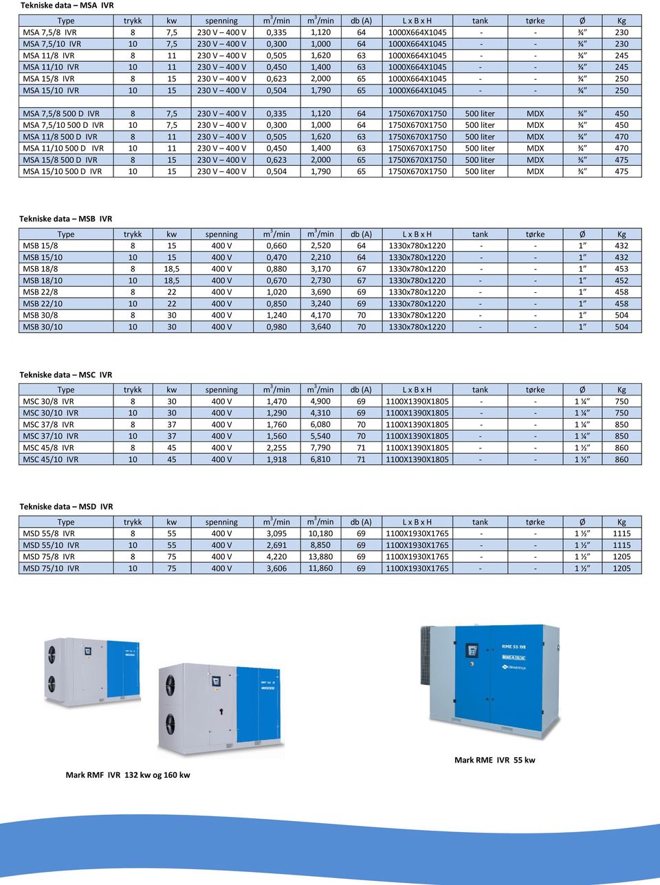 230 V 400 V 0,504 1,790 65 1000X664X1045 - - ¾ 250 MSA 7,5/8 500 D IVR 8 7,5 230 V 400 V 0,335 1,120 64 1750X670X1750 500 liter MDX ¾ 450 MSA 7,5/10 500 D IVR 10 7,5 230 V 400 V 0,300 1,000 64