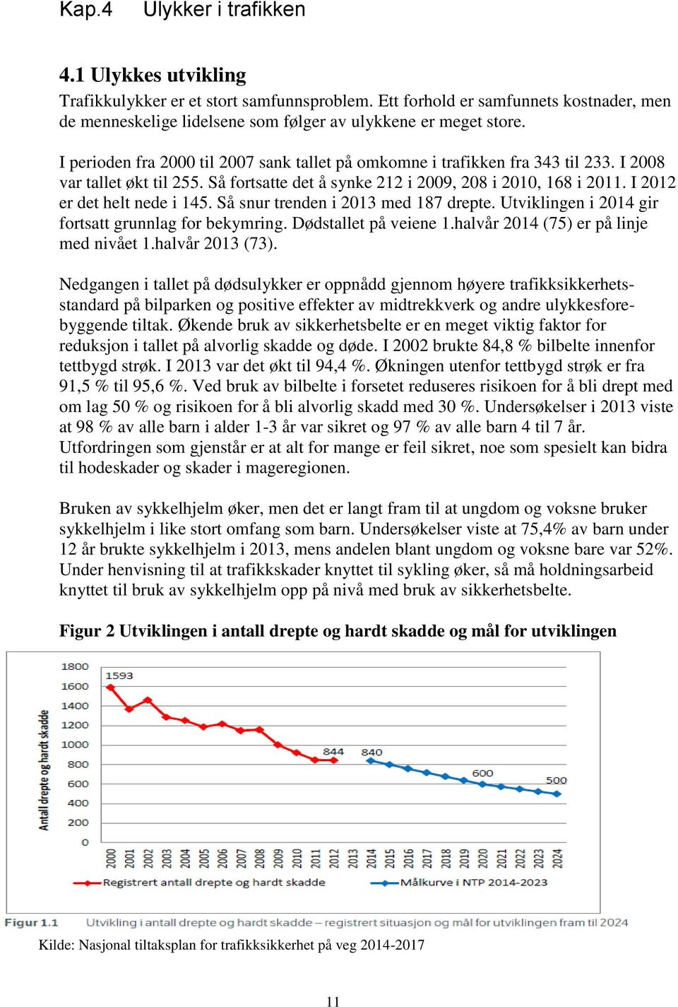 I 2012 er det helt nede i 145. Så snur trenden i 2013 med 187 drepte. Utviklingen i 2014 gir fortsatt grunnlag for bekymring. Dødstallet på veiene 1.halvår 2014 (75) er på linje med nivået 1.