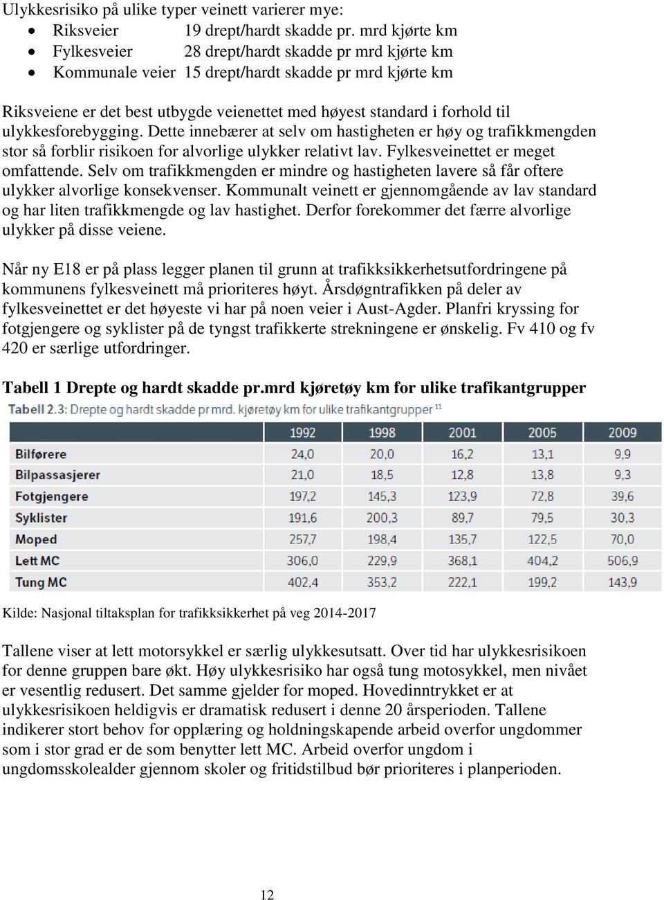 ulykkesforebygging. Dette innebærer at selv om hastigheten er høy og trafikkmengden stor så forblir risikoen for alvorlige ulykker relativt lav. Fylkesveinettet er meget omfattende.