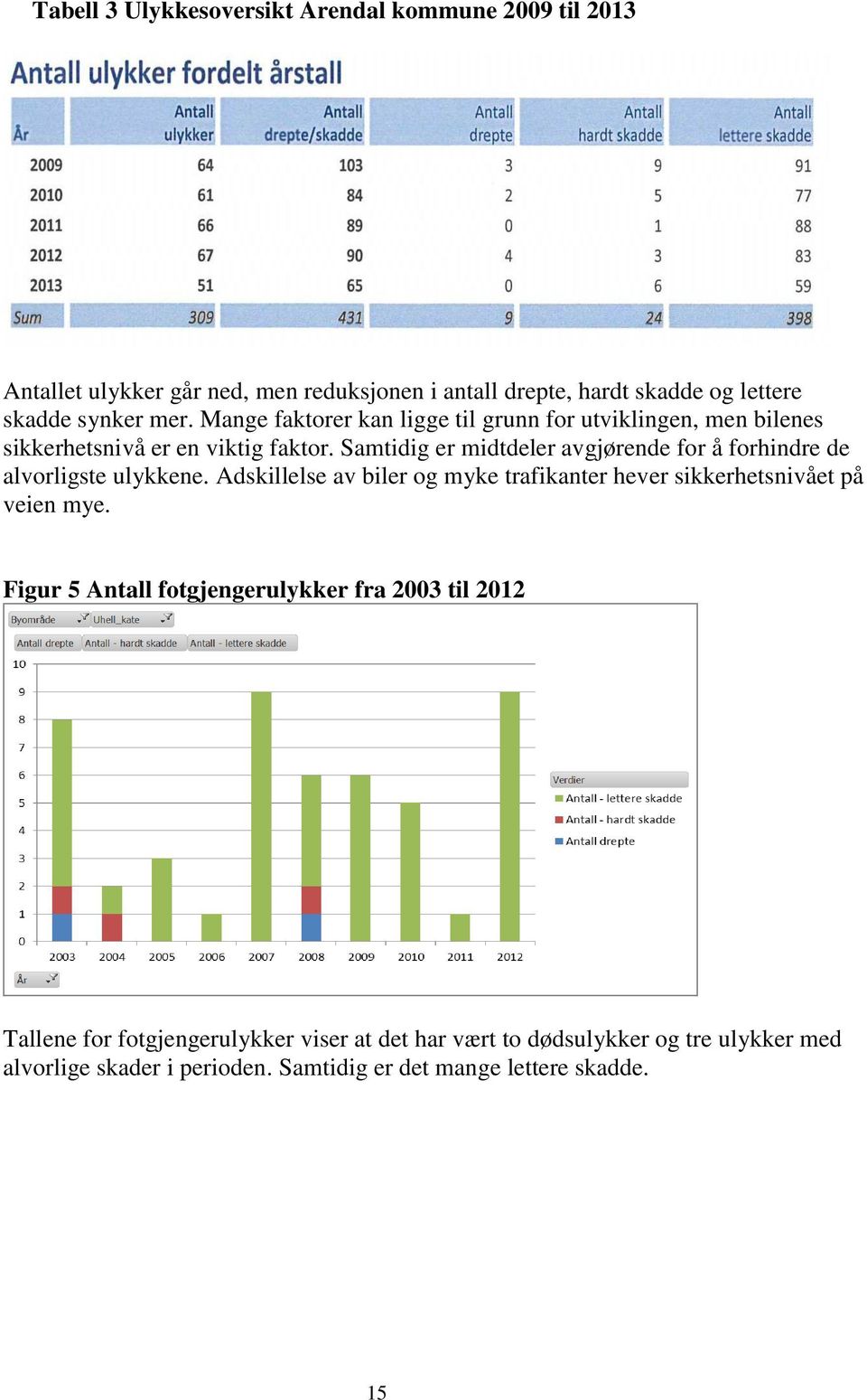 Samtidig er midtdeler avgjørende for å forhindre de alvorligste ulykkene. Adskillelse av biler og myke trafikanter hever sikkerhetsnivået på veien mye.