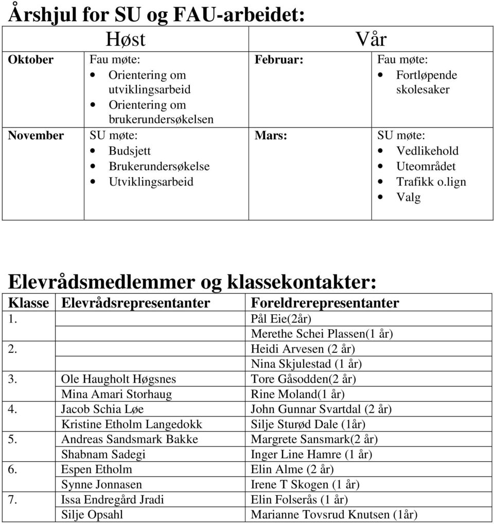 Pål Eie(2år) Merethe Schei Plassen(1 år) 2. Heidi Arvesen (2 år) Nina Skjulestad (1 år) 3. Ole Haugholt Høgsnes Tore Gåsodden(2 år) Mina Amari Storhaug Rine Moland(1 år) 4.