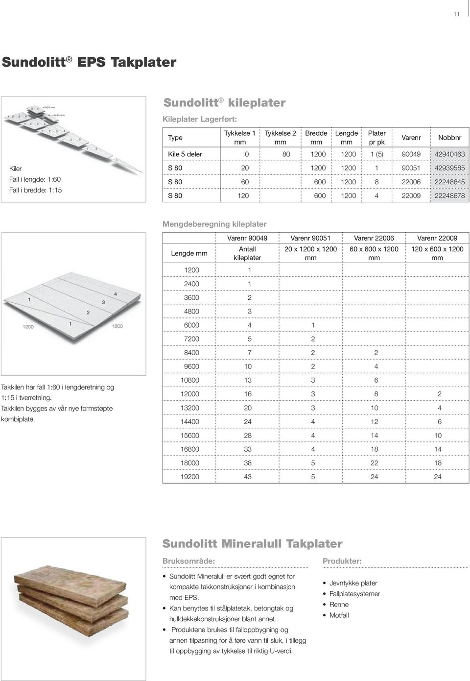Sundolitt Mineralull Takplater Sundolitt Mineralull er svært godt egnet for kompakte takkonstruksjoner i kombinasjon med EPS.
