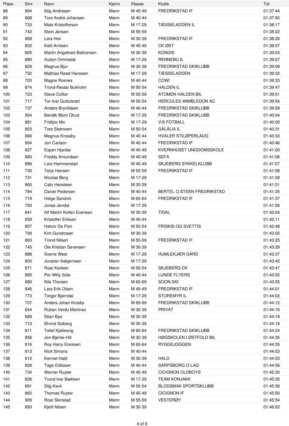 Ommedal Menn M 17-29 RENNEBU IL 01:39:07 96 829 Magnus Bjur Menn M 30-39 FREDRIKSTAD SKIKLUBB 01:39:09 97 732 Mathias Røed Hanssen Menn M 17-29 TÆSSELADDEN 01:39:32 98 703 Magne Rosnes Menn M 40-44