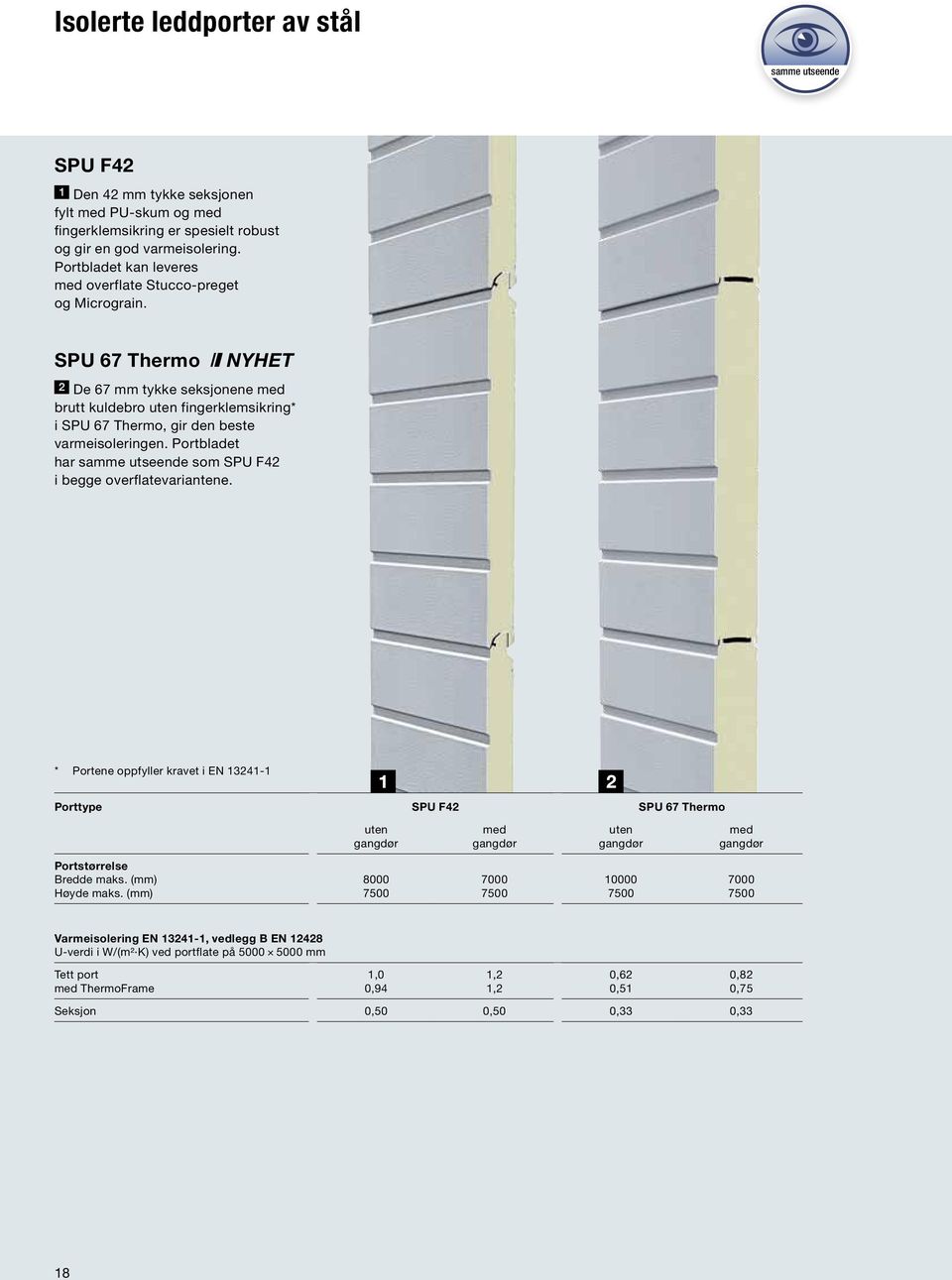SPU 67 Thermo NYHET De 67 mm tykke seksjonene med brutt kuldebro uten fingerklemsikring* i SPU 67 Thermo, gir den beste varmeisoleringen.