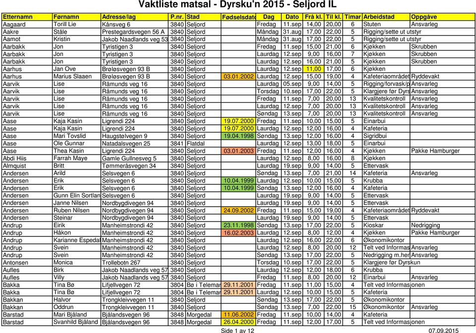 sep 15,00 21,00 6 Kjøkken Skrubben Aarbakk Jon Tyristigen 3 3840 Seljord Laurdag 12.sep 9,00 16,00 7 Kjøkken Skrubben Aarbakk Jon Tyristigen 3 3840 Seljord Laurdag 12.