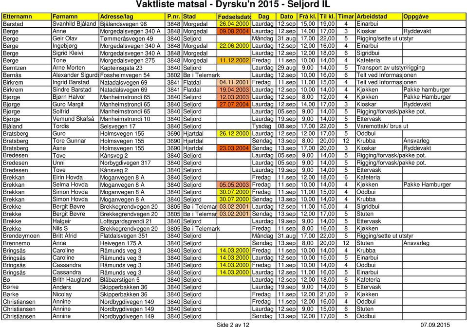 2000 Laurdag 12.sep 12,00 16,00 4 Einarbui Berge Sigrid Kleivi Morgedalsvegen 340 A 3848 Morgedal Laurdag 12.sep 12,00 18,00 6 Sigridbui Berge Tone Morgedalsvegen 275 3848 Morgedal 11.12.2002 Fredag 11.