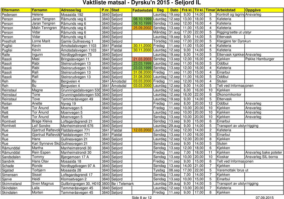 sep 11,00 15,00 4 Kafeteria Person Vidar Råmunds veg 6 3840 Seljord Måndag 31.aug 17,00 22,00 5 Rigging/sette ut utstyr Person Vidar Råmunds veg 6 3840 Seljord Laurdag 19.