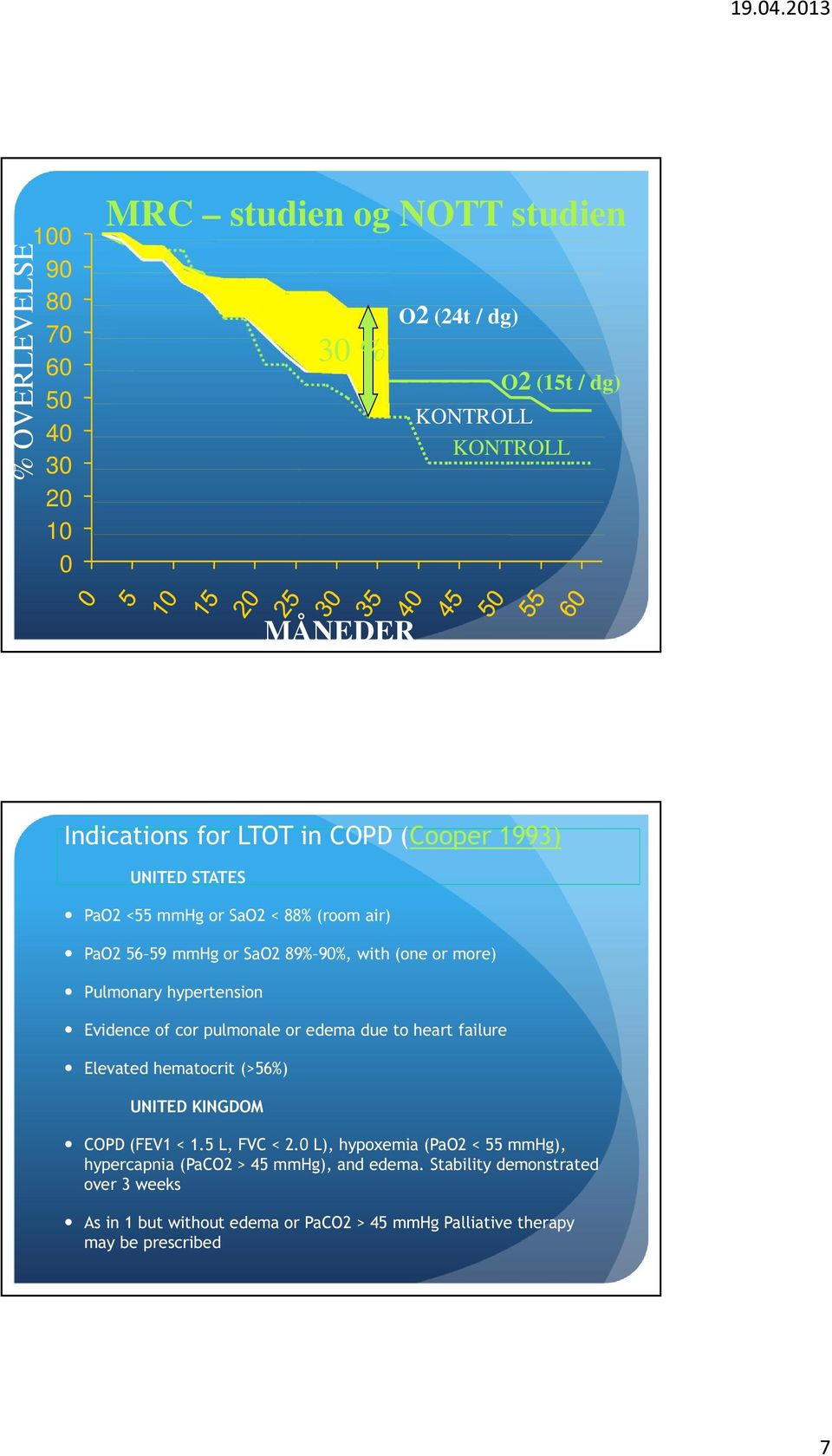 Evidence of cor pulmonale or edema due to heart failure Elevated hematocrit (>56%) UNITED KINGDOM COPD (FEV1 < 1.5 L, FVC < 2.