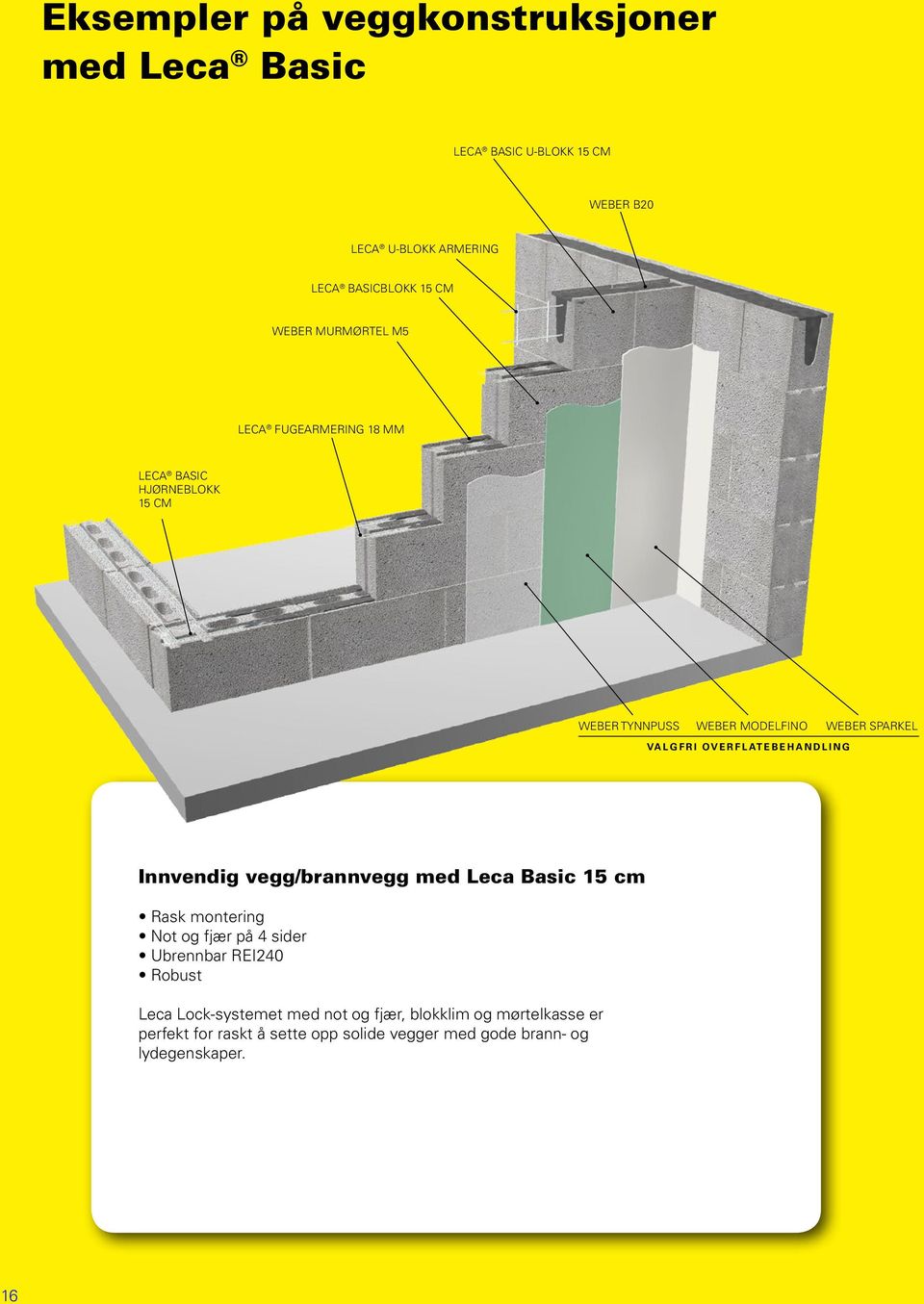 OVERFLATEBEHANDLING Innvendig vegg/brannvegg med Leca Basic 15 cm Rask montering Not og fjær på 4 sider Ubrennbar REI240 Robust