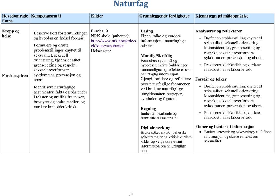 Identifisere naturfaglige argumenter, fakta og påstander i tekster og grafikk fra aviser, brosjyrer og andre medier, og vurdere innholdet kritisk. Eureka! 9 NRK skole (pubertet): http://www.nrk.