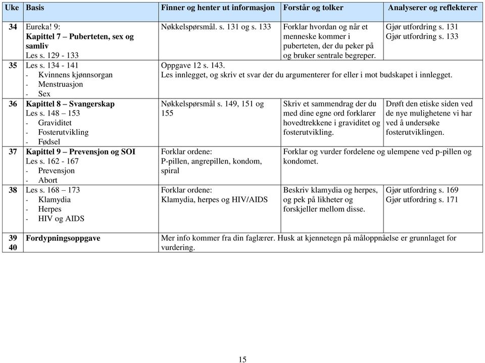 162-167 - Prevensjon - Abort 38 Les s. 168 173 - Klamydia - Herpes - HIV og AIDS Nøkkelspørsmål. s. 131 og s.