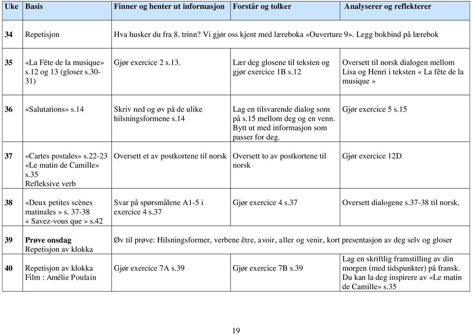 12 Oversett til norsk dialogen mellom Lisa og Henri i teksten «La fête de la musique» 36 «Salutations» s.14 Skriv ned og øv på de ulike hilsningsformene s.14 Lag en tilsvarende dialog som på s.