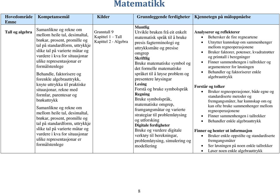 til praktiske situasjonar, rekne med formlar, parentesar og brøkuttrykk Samanlikne og rekne om mellom heile tal, desimaltal, brøkar, prosent, promille og tal på standardform, uttrykkje slike tal på