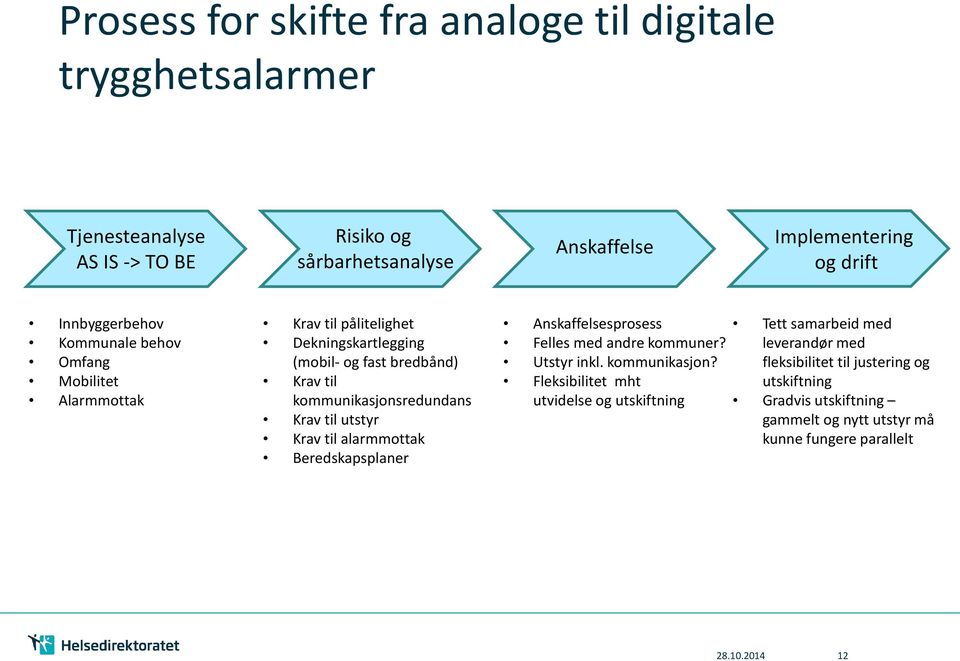 Krav til utstyr Krav til alarmmottak Beredskapsplaner Anskaffelsesprosess Felles med andre kommuner? Utstyr inkl. kommunikasjon?