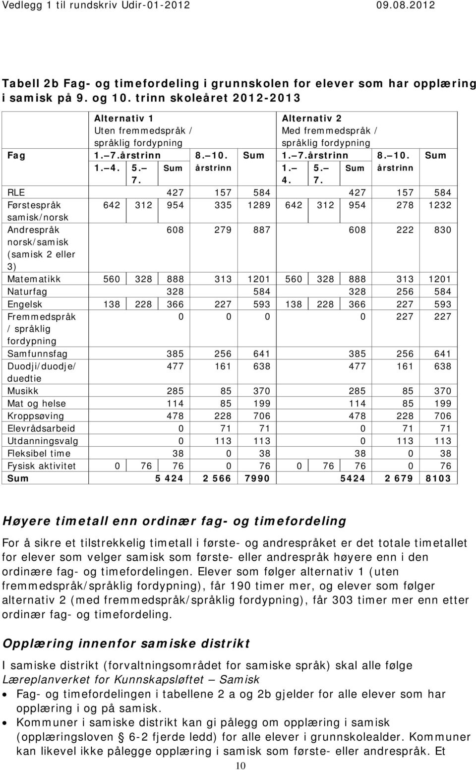 Sum 1. Alternativ 2 Med fremmedspråk / språklig fordypning Sum 1. 7.