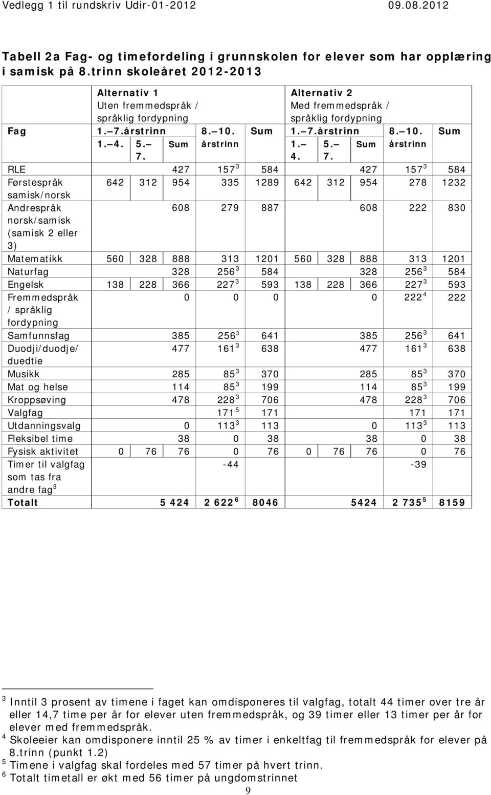 Sum 1. Alternativ 2 Med fremmedspråk / språklig fordypning Sum 1. 7.