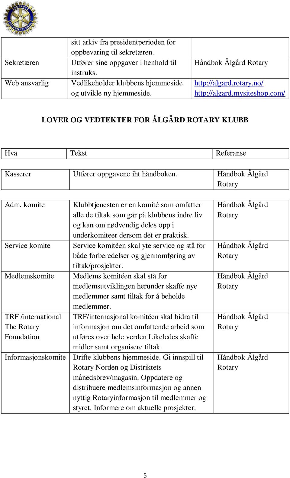 Håndbok Ålgård Rotary Adm.