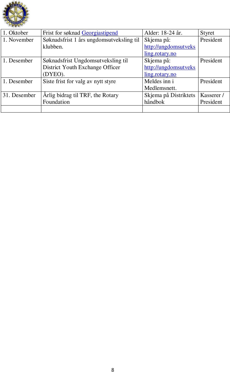 Desember Søknadsfrist Ungdomsutveksling til District Youth Exchange Officer (DYEO). ling.rotary.