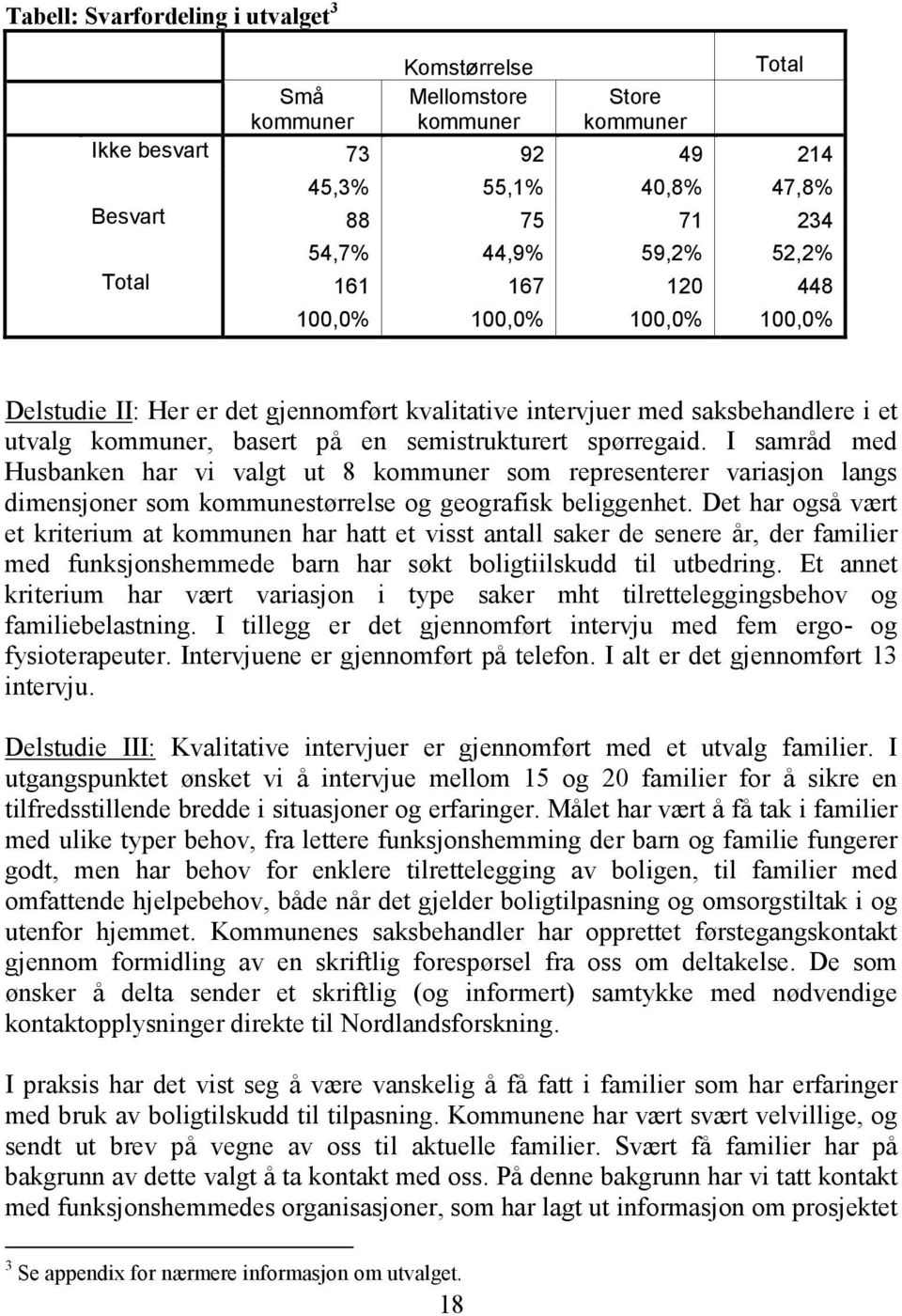 I samråd med Husbanken har vi valgt ut 8 kommuner som representerer variasjon langs dimensjoner som kommunestørrelse og geografisk beliggenhet.