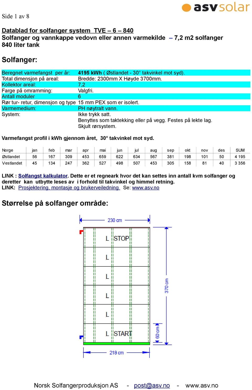 Antall moduler 6 Rør tur- retur, dimensjon og type 15 mm PEX som er isolert. Varmemedium: PH nøytralt vann. System: Ikke trykk satt. Benyttes som taktekking eller på vegg. Festes på lekte lag.