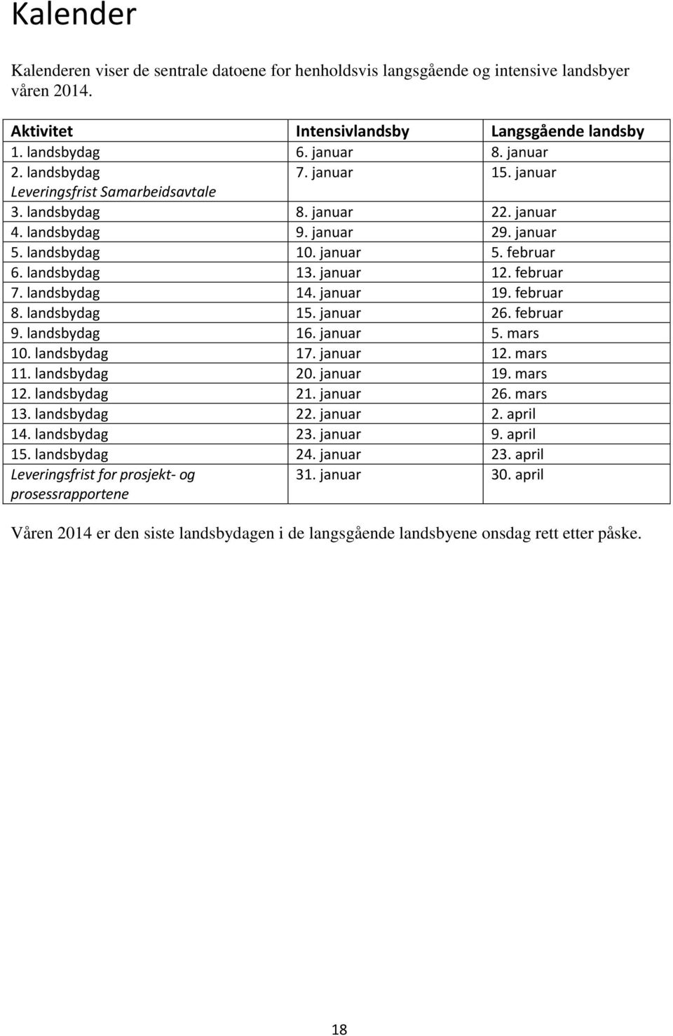 februar 7. landsbydag 14. januar 19. februar 8. landsbydag 15. januar 26. februar 9. landsbydag 16. januar 5. mars 10. landsbydag 17. januar 12. mars 11. landsbydag 20. januar 19. mars 12.