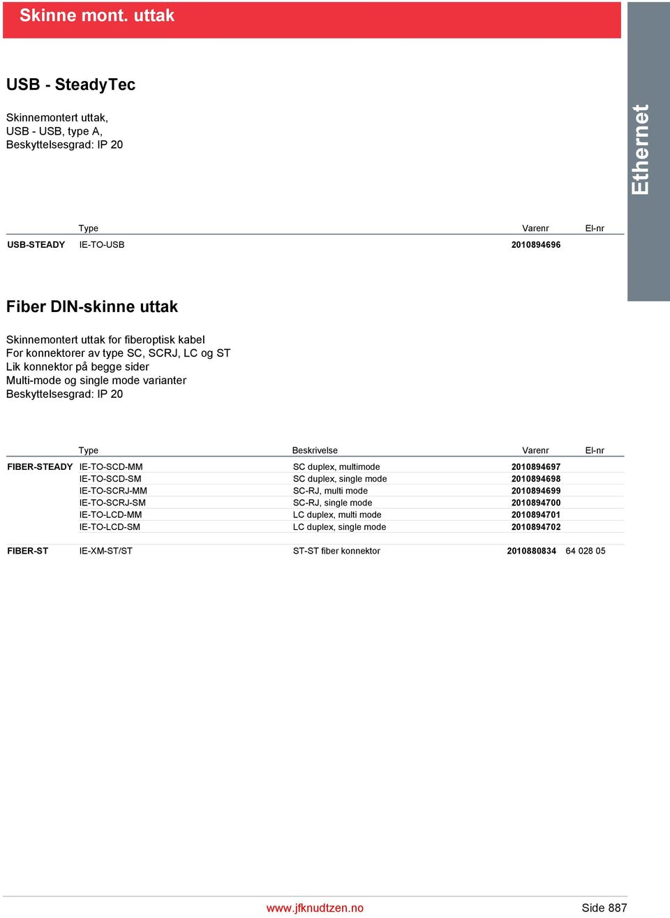 kabel For konnektorer av type SC, SCRJ, LC og ST Lik konnektor på begge sider Multi-mode og single mode varianter Beskyttelsesgrad: IP 20 FIBER-STEADY Type Beskrivelse Varenr El-nr