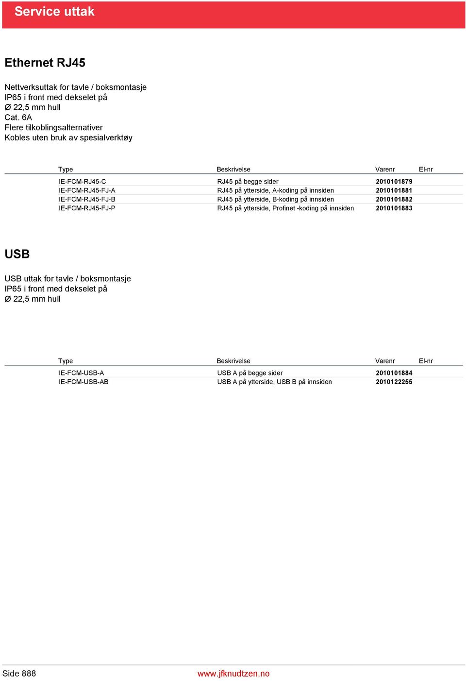 A-koding på innsiden 2010101881 IE-FCM-RJ45-FJ-B RJ45 på ytterside, B-koding på innsiden 2010101882 IE-FCM-RJ45-FJ-P RJ45 på ytterside, Profinet -koding på innsiden 2010101883 USB